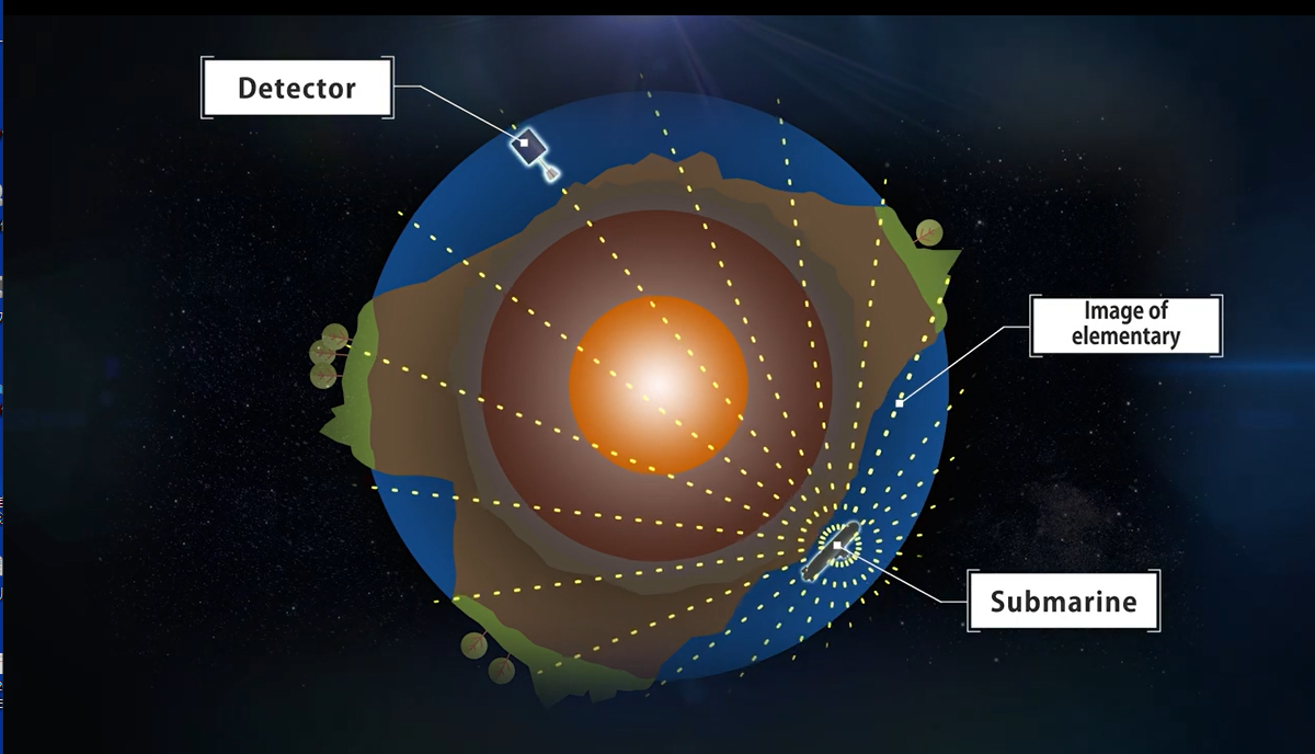 The Defense Innovation Science and Technology Institute